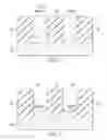 Fig. 02 - FinFETs with strained well regions