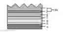 Fig. 01 - Direct texture transparent conductive oxide served as electrode or intermediate layer for photovoltaic and display applications