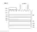 Fig. 02 - Aluminum nitride-based semiconductor deep ultraviolet light-emitting device