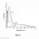 Fig. 06 - Shape-controlled ceramic fillers for enhanced piezoelectric properties of structured composites