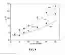 Fig. 09 - Shape-controlled ceramic fillers for enhanced piezoelectric properties of structured composites