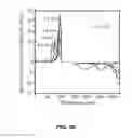 Fig. 08 - Rechargeable Battery Electrodes having Optimized Particle Morphology