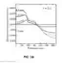 Fig. 32 - Rechargeable Battery Electrodes having Optimized Particle Morphology