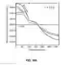 Fig. 33 - Rechargeable Battery Electrodes having Optimized Particle Morphology