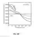 Fig. 35 - Rechargeable Battery Electrodes having Optimized Particle Morphology