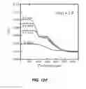 Fig. 40 - Rechargeable Battery Electrodes having Optimized Particle Morphology