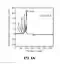 Fig. 43 - Rechargeable Battery Electrodes having Optimized Particle Morphology