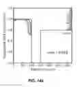 Fig. 45 - Rechargeable Battery Electrodes having Optimized Particle Morphology