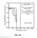 Fig. 47 - Rechargeable Battery Electrodes having Optimized Particle Morphology