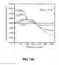 Fig. 52 - Rechargeable Battery Electrodes having Optimized Particle Morphology