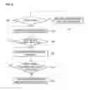 Fig. 07 - Power compensation apparatus and method of controlling the same