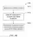 Fig. 09 - MOS transistor-based RF switch topologies for high speed capacitive tuning of oscillators