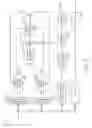Fig. 06 - Apparatuses and methods for staircase code encoding and decoding for storage devices