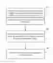 Fig. 01 - Enhanced CSI procedures for FD-MIMO