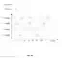 Fig. 08 - Enhancing MU-MIMO to group clients across multiple BSSIDs for a physical radio