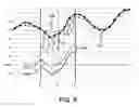 Fig. 09 - Gain/flatness enhancement for RF switch matrix