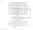 Fig. 04 - Receiving Device and Methods Thereof
