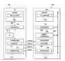 Fig. 01 - Method and apparatus for configuration, measurement and reporting of channel state information for LTE TDD with dynamic UL/DL configuration