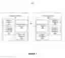 Fig. 02 - Increased communication security