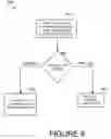 Fig. 09 - Conflict resolution design for importing template package in sites cloud service