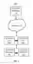 Fig. 02 - Systems and methods for automated determination of network device transiting data attributes