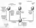 Fig. 01 - System and method for pool-based identity authentication for service access without use of stored credentials