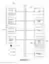 Fig. 06 - System and method for pool-based identity authentication for service access without use of stored credentials