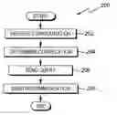Fig. 01 - Auto-tuning security analysis tool configuration via correlation analysis
