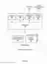 Fig. 03 - Automated DDOS attack mitigation via BGP messaging