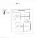 Fig. 02 - User equipment to personalize use of service and operating method thereof