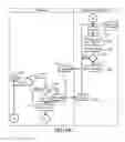 Fig. 07 - Management of telephone calls with expenses optimization