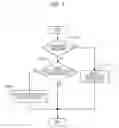 Fig. 08 - Image forming apparatus to determine user authentication regarding a facsimile document