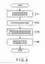 Fig. 04 - Video encoding apparatus and a video decoding apparatus