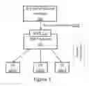 Fig. 02 - Communication system