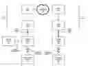 Fig. 01 - Virtual Device with Internet Protocol Security Tunnel
