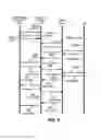 Fig. 04 - Virtual Device with Internet Protocol Security Tunnel