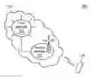 Fig. 01 - Apparatuses and methods for avoiding location exposure