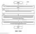 Fig. 22 - Method and apparatus for handling timing advance for uplink transmission in a wireless communication system