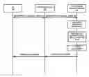 Fig. 01 - Long term evolution (LTE) network control of carrier aggregation for user equipment