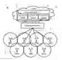 Fig. 01 - Scheduler-managed routing of information in cloud-ran data centers