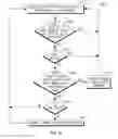 Fig. 15 - Method and apparatus for supporting wideband and multiple bandwidth transmission protocols