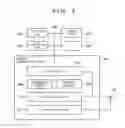 Fig. 03 - Communication apparatus that permits high frequency utilization efficiency while reducing interference, control method, and storage medium