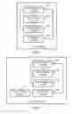 Fig. 07 - Logical link control protocol LLCP based service discovery method and NFC controller