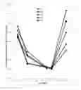 Fig. 01 - Stable formulation for parenteral administration of Tapentadol