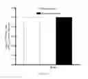 Fig. 06 - Stabilized cabazitaxel formulations