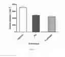 Fig. 07 - Method of use of diterpenoid derivatives as anticancer agents