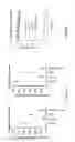 Fig. 55 - Methods for treating cancer with RORγ inhibitors