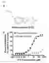 Fig. 02 - Compositions and methods for inhibiting bacterial growth