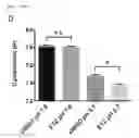 Fig. 04 - Compositions and methods for inhibiting bacterial growth