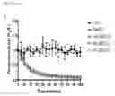 Fig. 16 - Compositions and methods for inhibiting bacterial growth